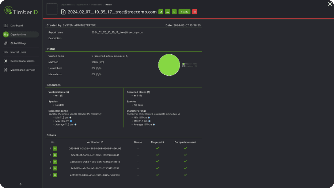 TimberID 2