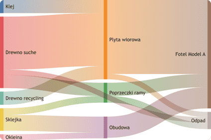 Specyfikacja Materiałowa Produktu (BOM)